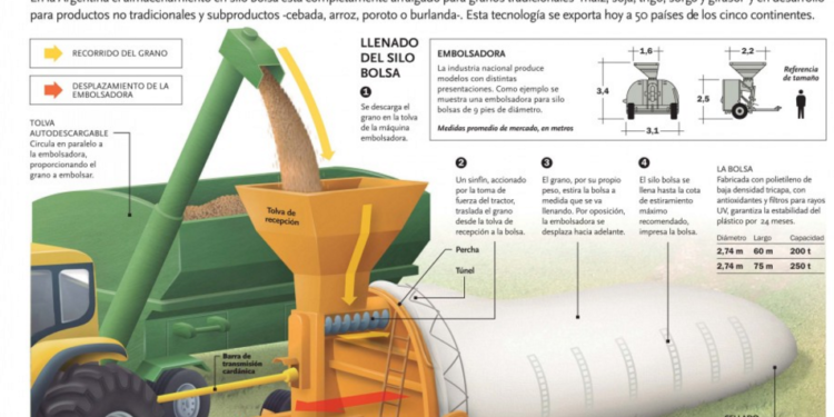 Advierten que el acta sobre silobolsas “será una herramienta para extorsionar”