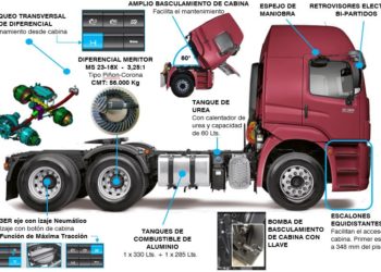 Antes que el bitrén, aprueban equipos que permiten llevar 10 toneladas más