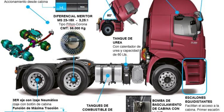 Antes que el bitrén, aprueban equipos que permiten llevar 10 toneladas más