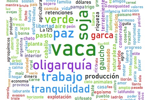 El “campo” según el voto: Para los peronistas suena a “oligarquía” y para los macristas a “trabajo”