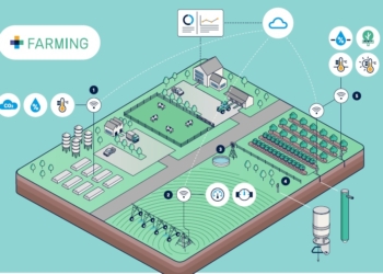 El sueño de tener un campo totalmente conectado: Desde Less incorporan sensores y telemetría a todo lo que se imaginan