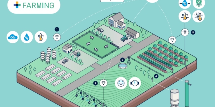 El sueño de tener un campo totalmente conectado: Desde Less incorporan sensores y telemetría a todo lo que se imaginan