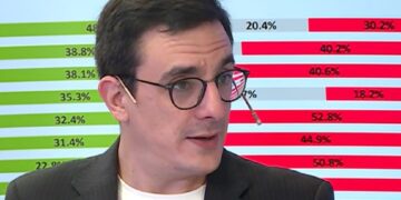 Jorge Giacobbe es lapidario con la estrategia comunicacional del agro: “Lo que piensan los jóvenes del campo es peor que lo que piensa el resto de la sociedad”