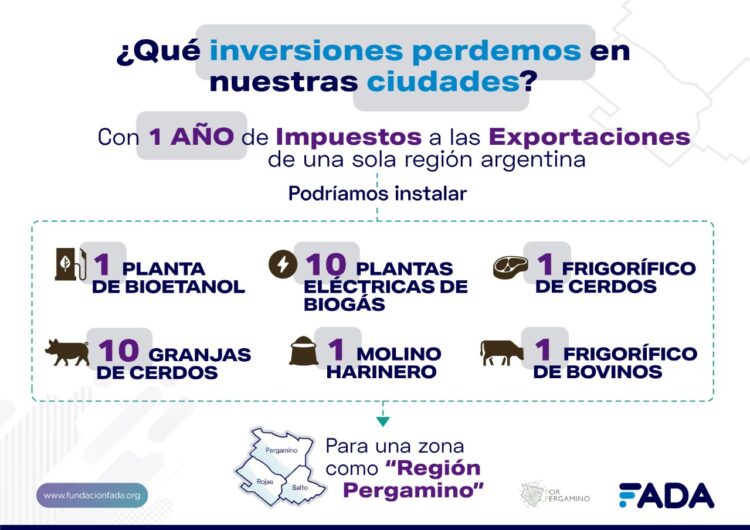 ¿Cuánto duelen las retenciones? De Pergamino Salto y Rojas se van 300 millones de dólares y las chances de crear 3.500 puestos de trabajo