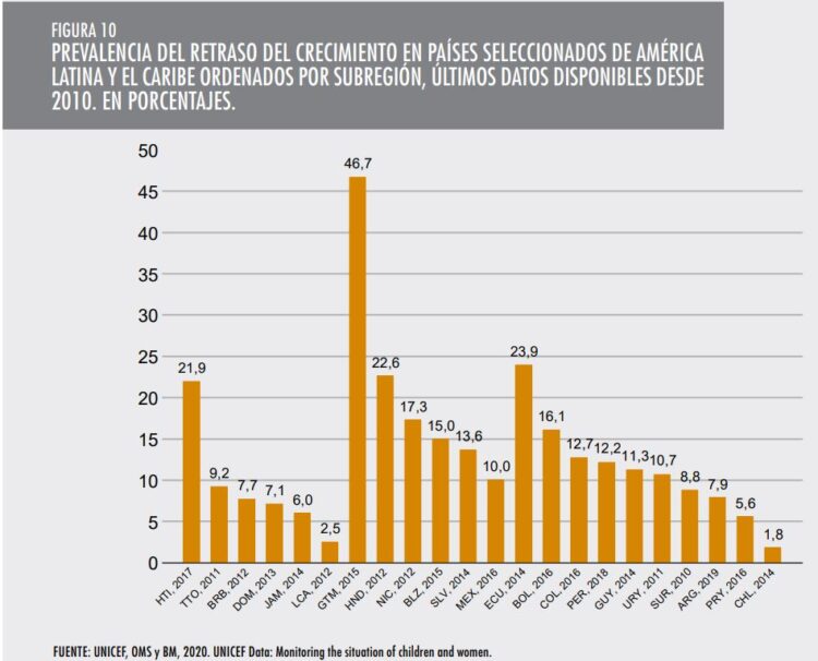 Los chicos comen pésimo de norte a sur: Un informe global presentó alarmantes cifras sobre la malnutrición de los niños de Argentina