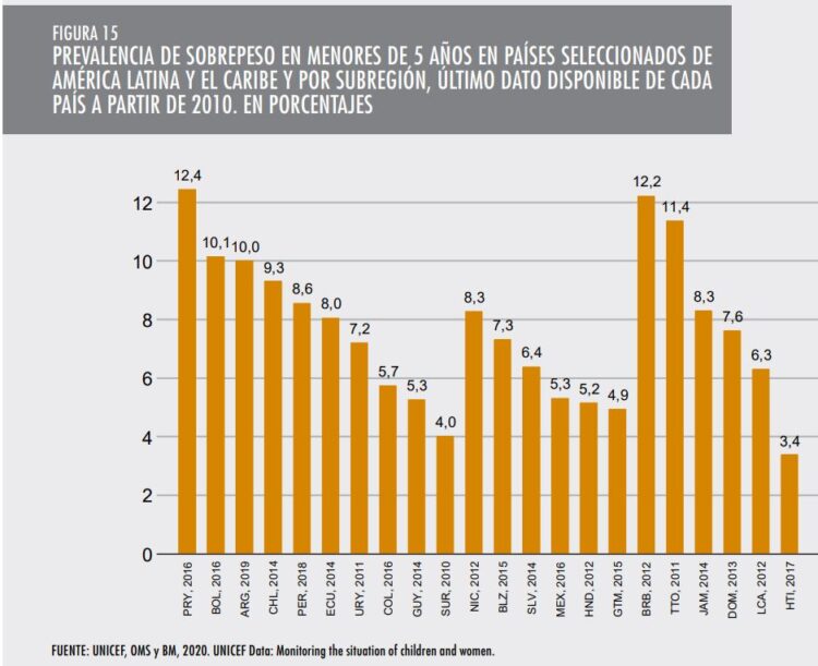 Los chicos comen pésimo de norte a sur: Un informe global presentó alarmantes cifras sobre la malnutrición de los niños de Argentina