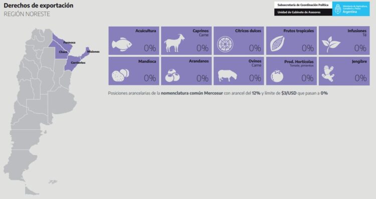 Retenciones a las Economías regionales: Si no abundan felicitaciones de los productores, siempre habrá otro funcionario que lo haga