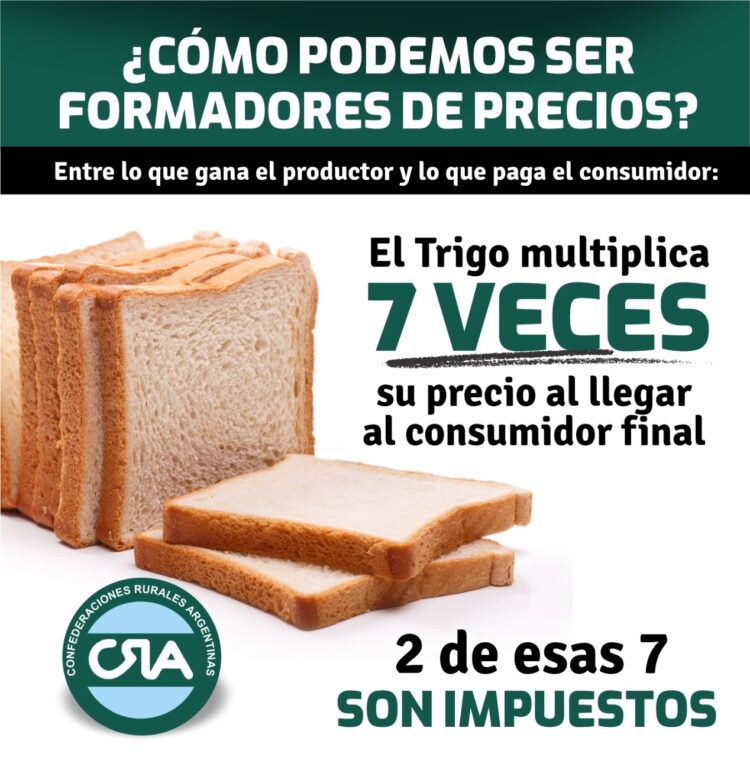 CRA contra la “caza de brujas”: Insisten que los productores no son responsables de los aumentos en alimentos