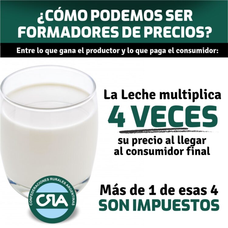 CRA contra la “caza de brujas”: Insisten que los productores no son responsables de los aumentos en alimentos