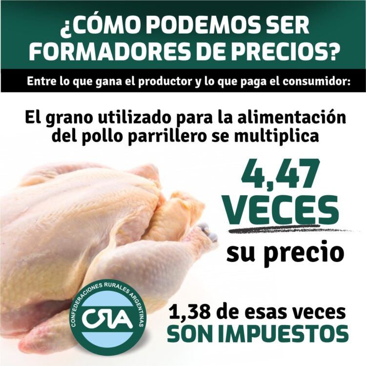 CRA contra la “caza de brujas”: Insisten que los productores no son responsables de los aumentos en alimentos