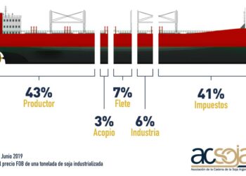 Ante una nueva protesta de la UOCRA en los puertos, las agroexportadoras muestran en un dibujito que el que más se perjudica es el Estado