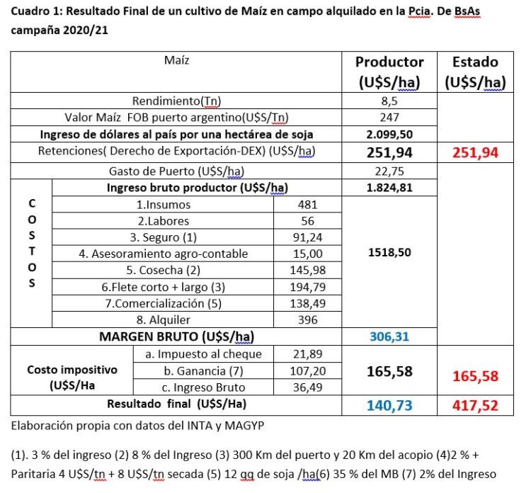 Néstor Roulet se quedó con la espina atragantada y le contestó a Página/12 (y a Cristina) que no existe tal “ganancia extraordinaria”