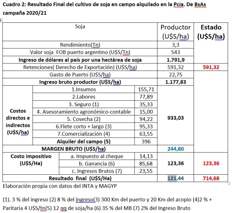 Néstor Roulet se quedó con la espina atragantada y le contestó a Página/12 (y a Cristina) que no existe tal “ganancia extraordinaria”