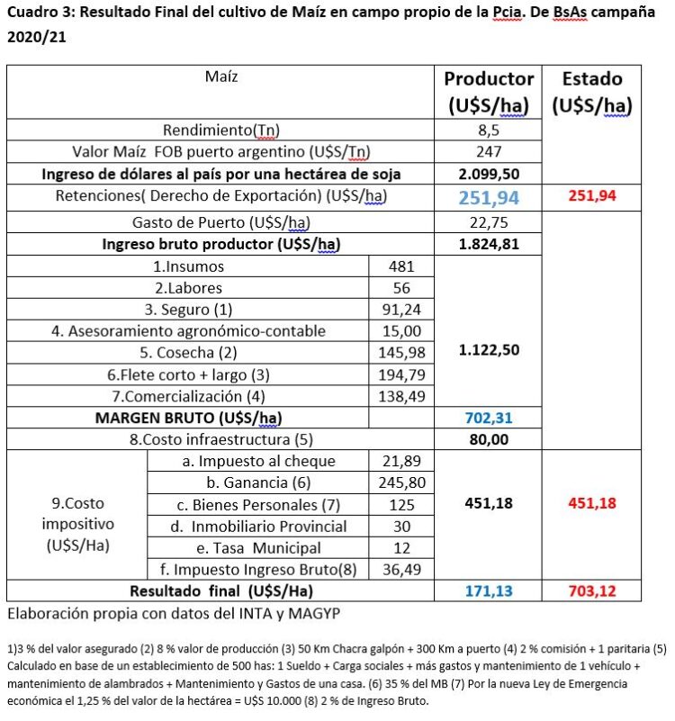 Néstor Roulet se quedó con la espina atragantada y le contestó a Página/12 (y a Cristina) que no existe tal “ganancia extraordinaria”