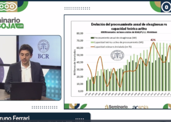 La capacidad ociosa de la industria aceitera argentina alcanzó un récord histórico del 43%