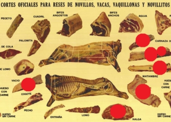 Manual para intentar comprender una “liberación” de la exportación de carne vacuna que no será tal y que incluso podría esconder trampas